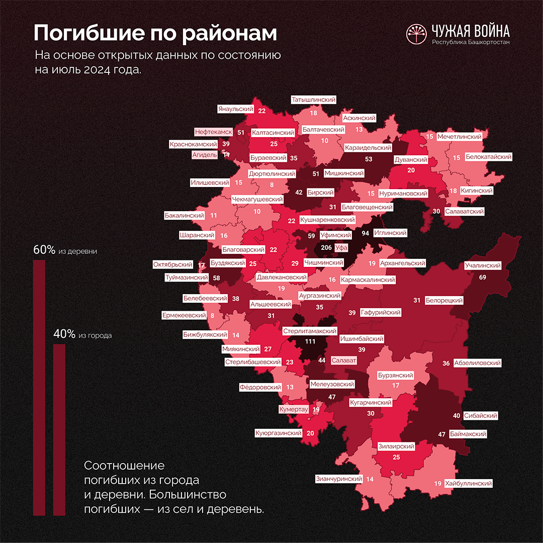 Погибшие по районам Республика Башкортостан