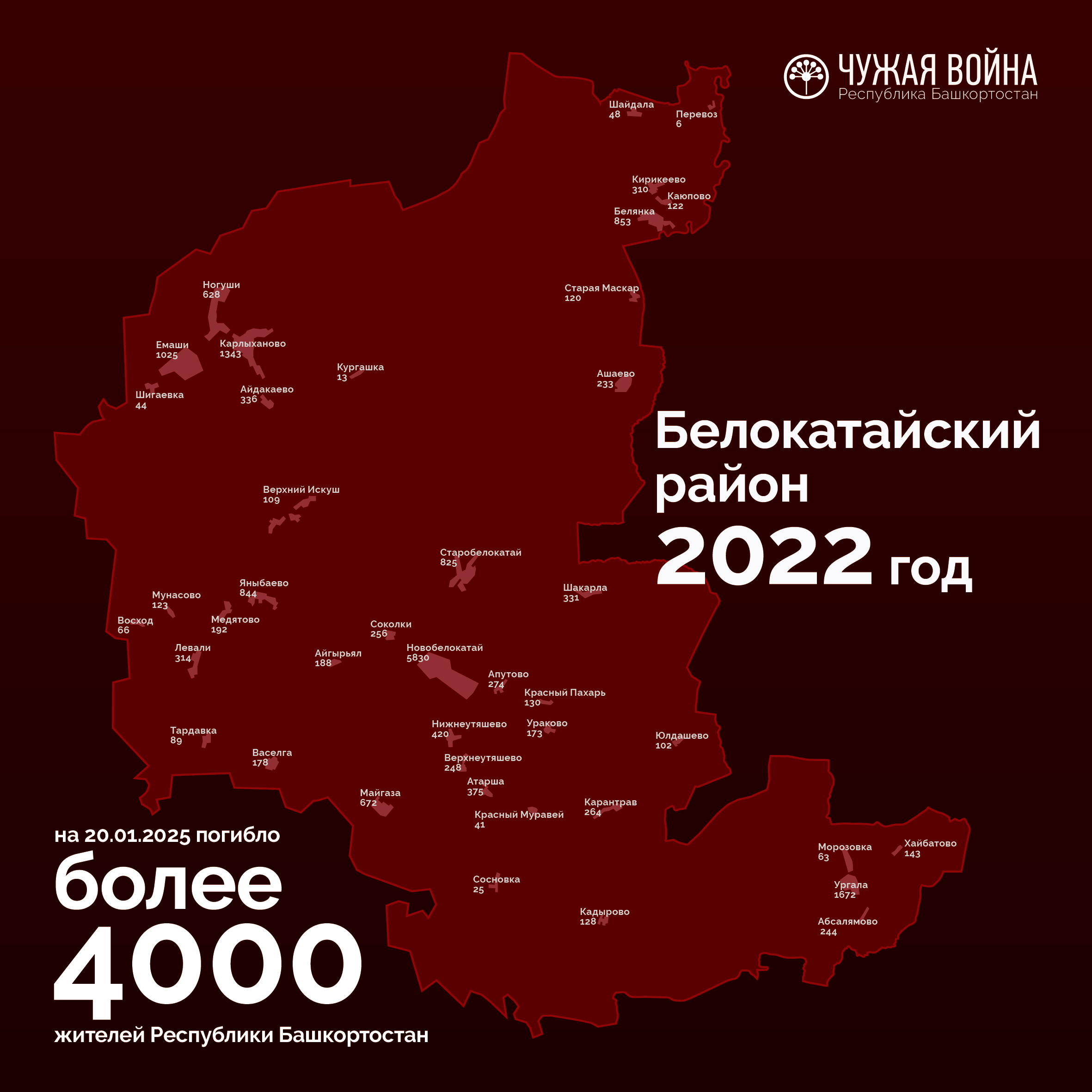 Белокатайский район 2022